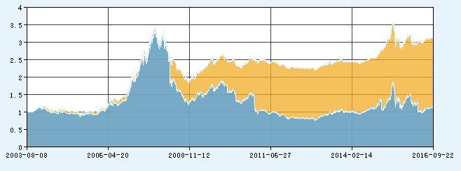 非货币式基金--净值与分红--建行基金频道