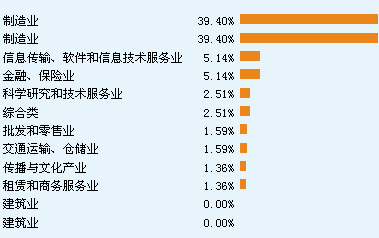 04-13 基金管理人 宝盈基金管理有限公司 基金经理 盖俊龙&nbsp